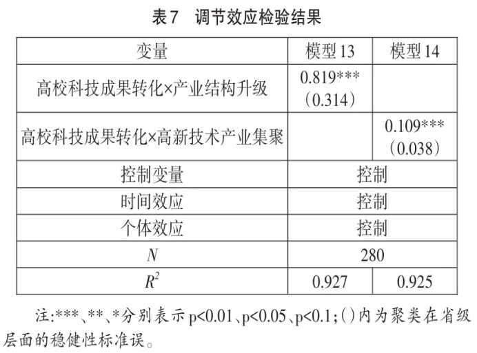 探究高校科技成果转化对新质生产力发展