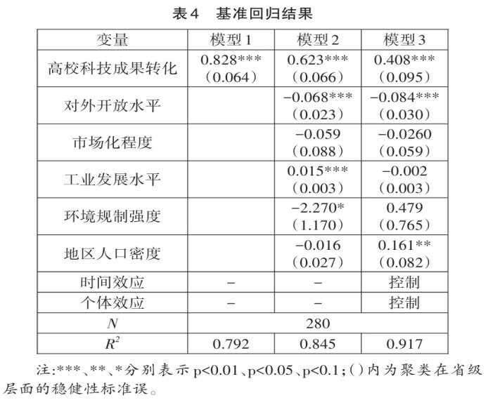 对照阅读且存在金融发展水平的最优区间