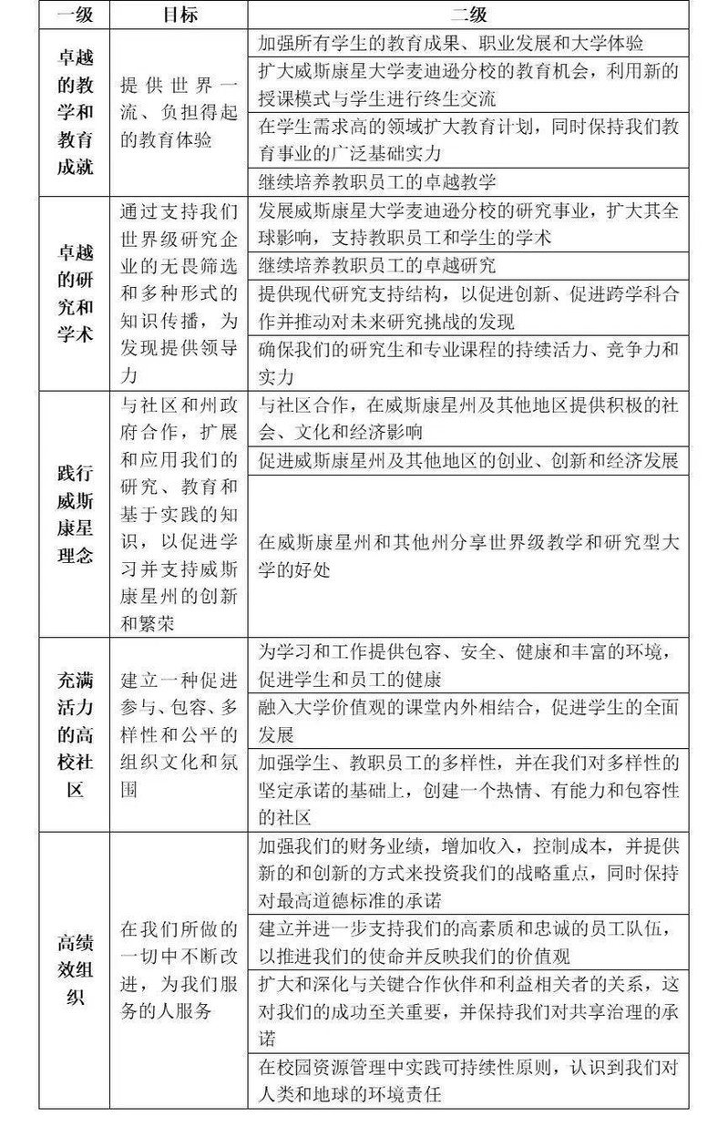 发布时间