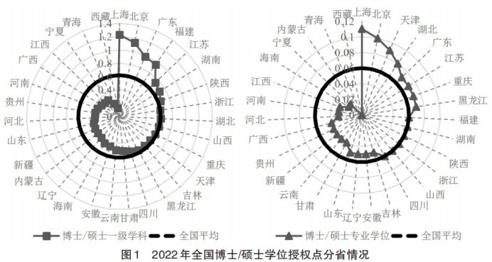 发布时间