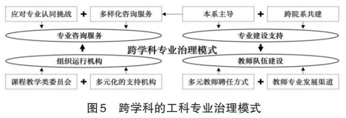 秉持大工程观重塑工科金尊棋牌官网操作