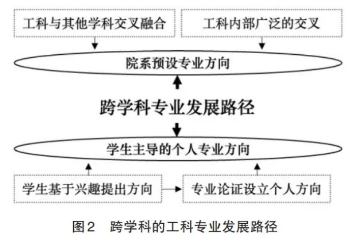 构建了以可持续发展为理念