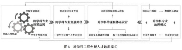 建立了本系主导或跨院系共建的教师队伍