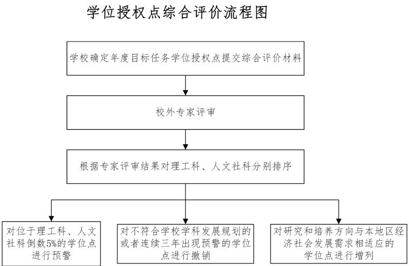 发布时间