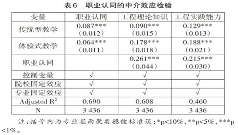 智能化教学却能提升其工程理论知识