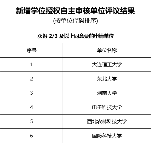 发布时间