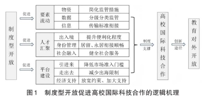 发布时间