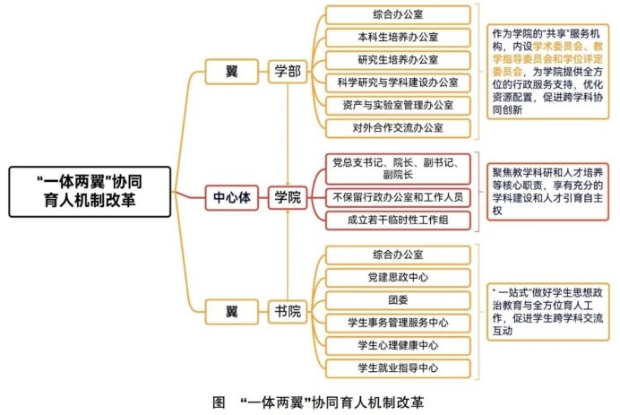 发布时间