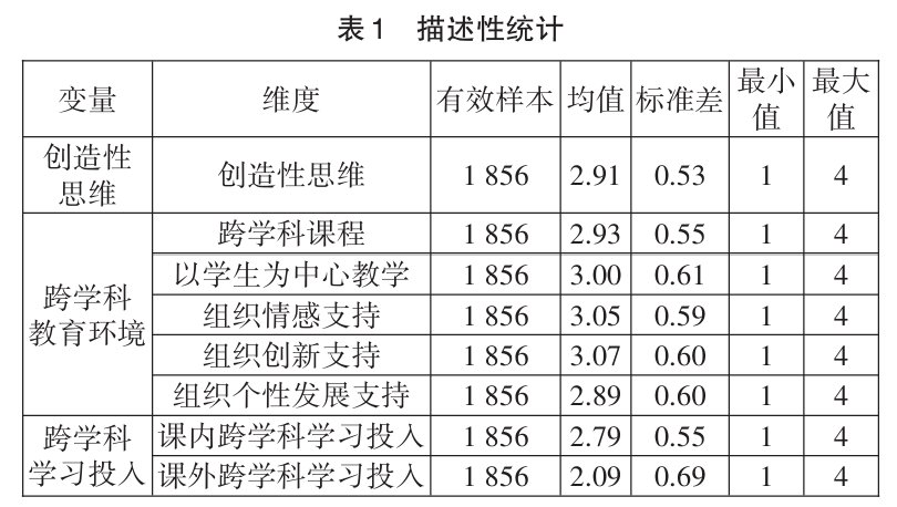 发布时间