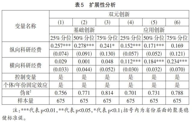 其基础和应用创新直接影响科技自立自强