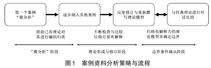 运用制约交叉知识创新与学科融合的最终