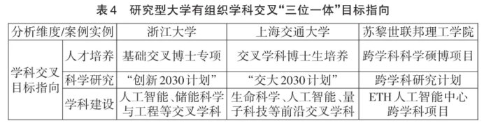 上海交通大学