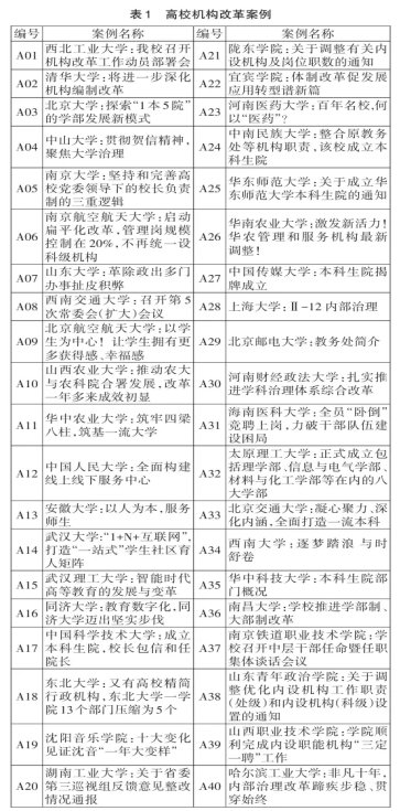发布时间