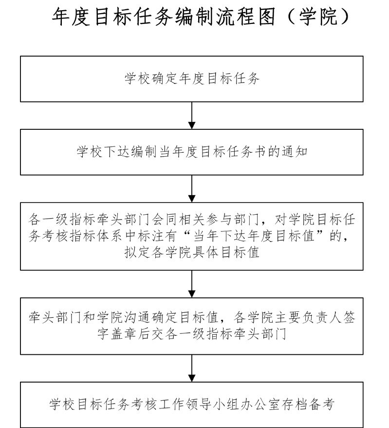 发布时间