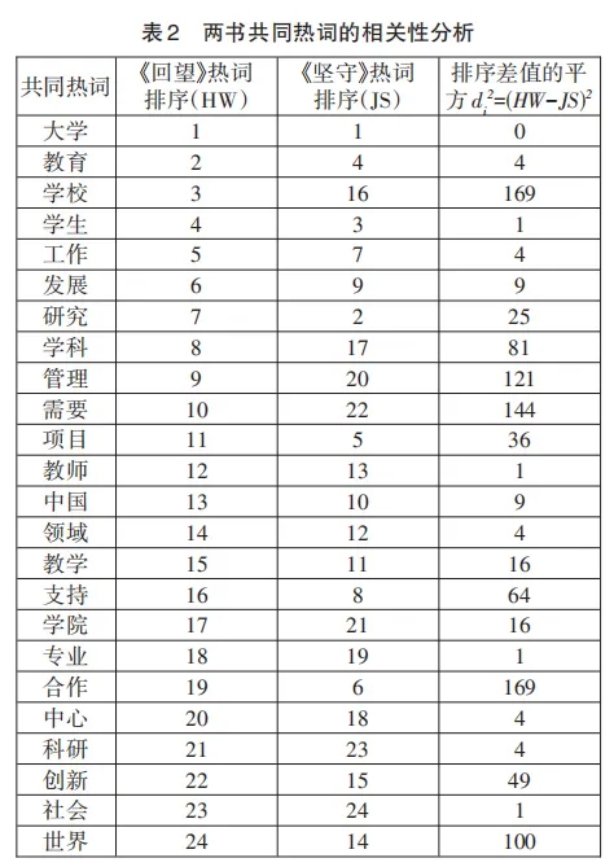 可以识别甚或揭示出深层的共性和差异
