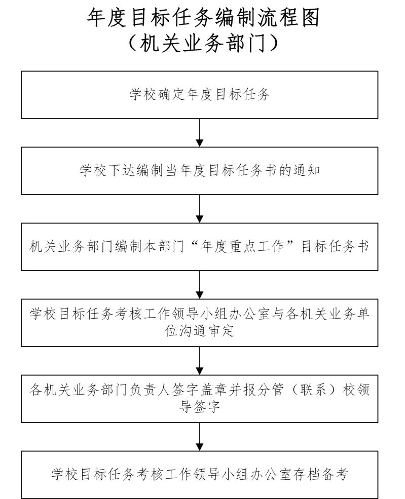 发布时间