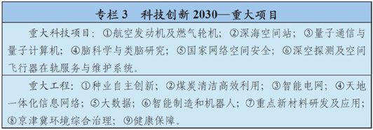 目录