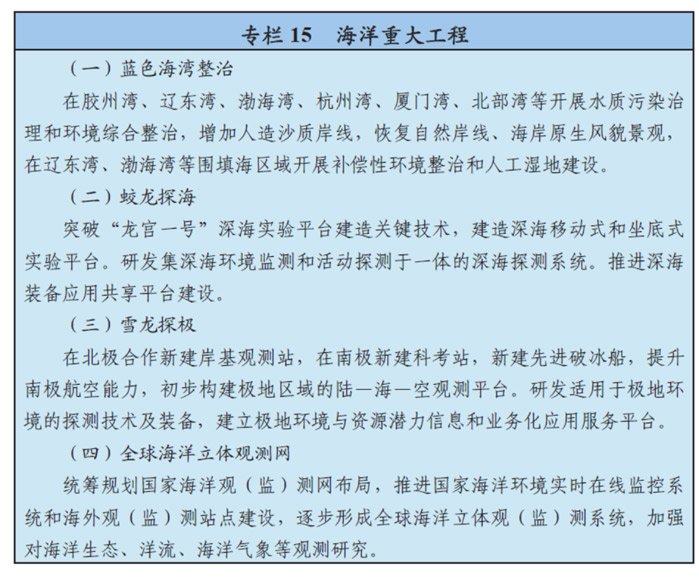 发布时间