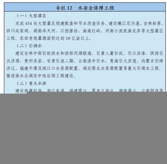 第七章 深入推进大众创业万众创新