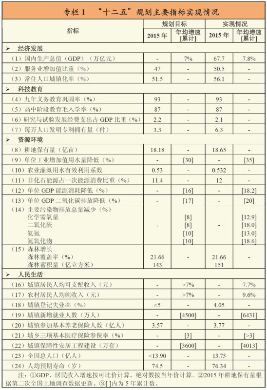 发布时间