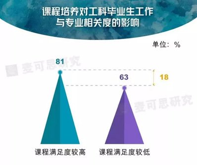 其中问题出在哪儿