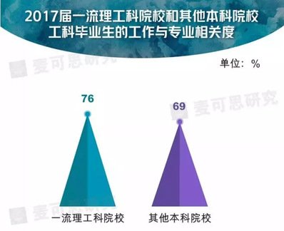 数据为你揭晓