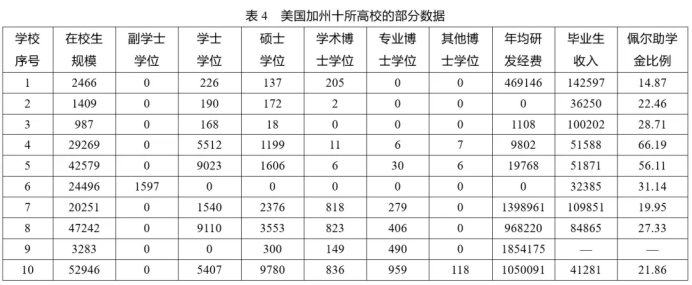 一、2025版卡内基高校分类方法简述