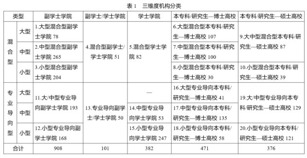 发布时间
